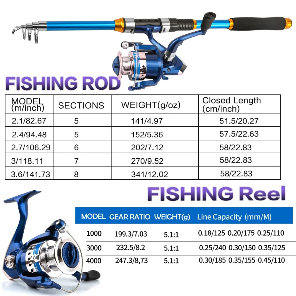 릴 및 액세서리가 포함된 2.1-3.6M 텔레스코픽 유 - Fishing Kit Compact 리뷰 및 가격